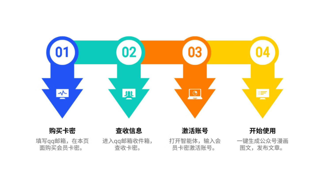 图片[12] | 【情感疗愈赛道】情感爆文高手︱AI商用智能体 | 壹人AI应用网
